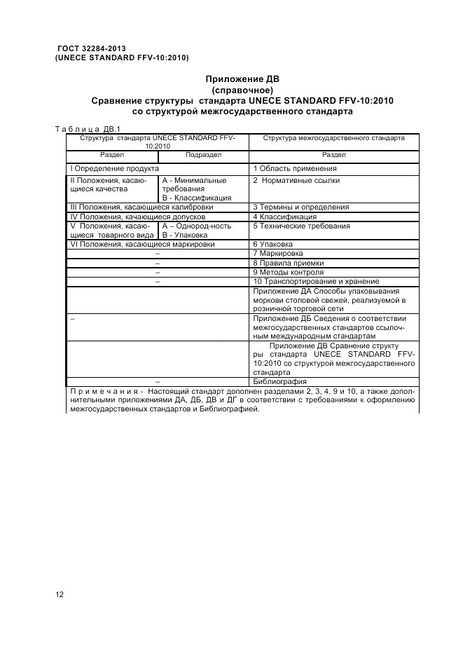 ГОСТ 32284-2013, страница 16