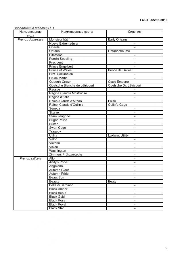 ГОСТ 32286-2013, страница 13