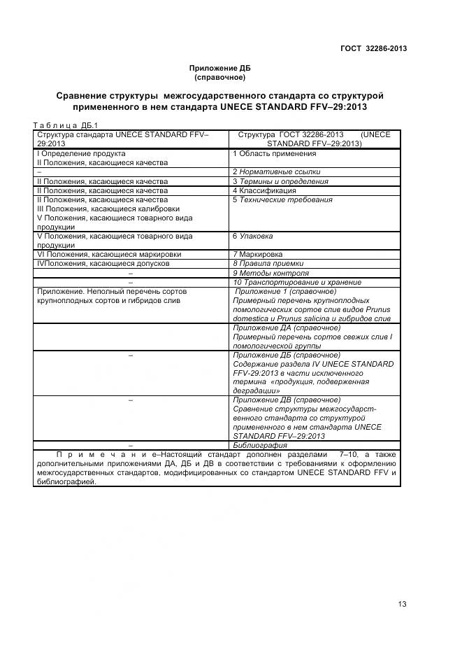 ГОСТ 32286-2013, страница 17