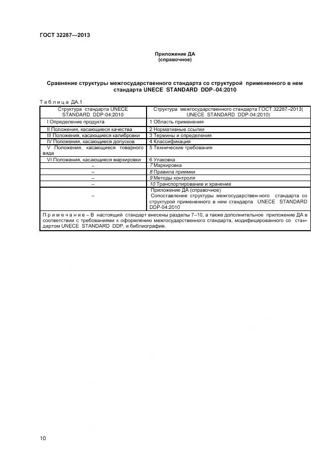 ГОСТ 32287-2013, страница 15