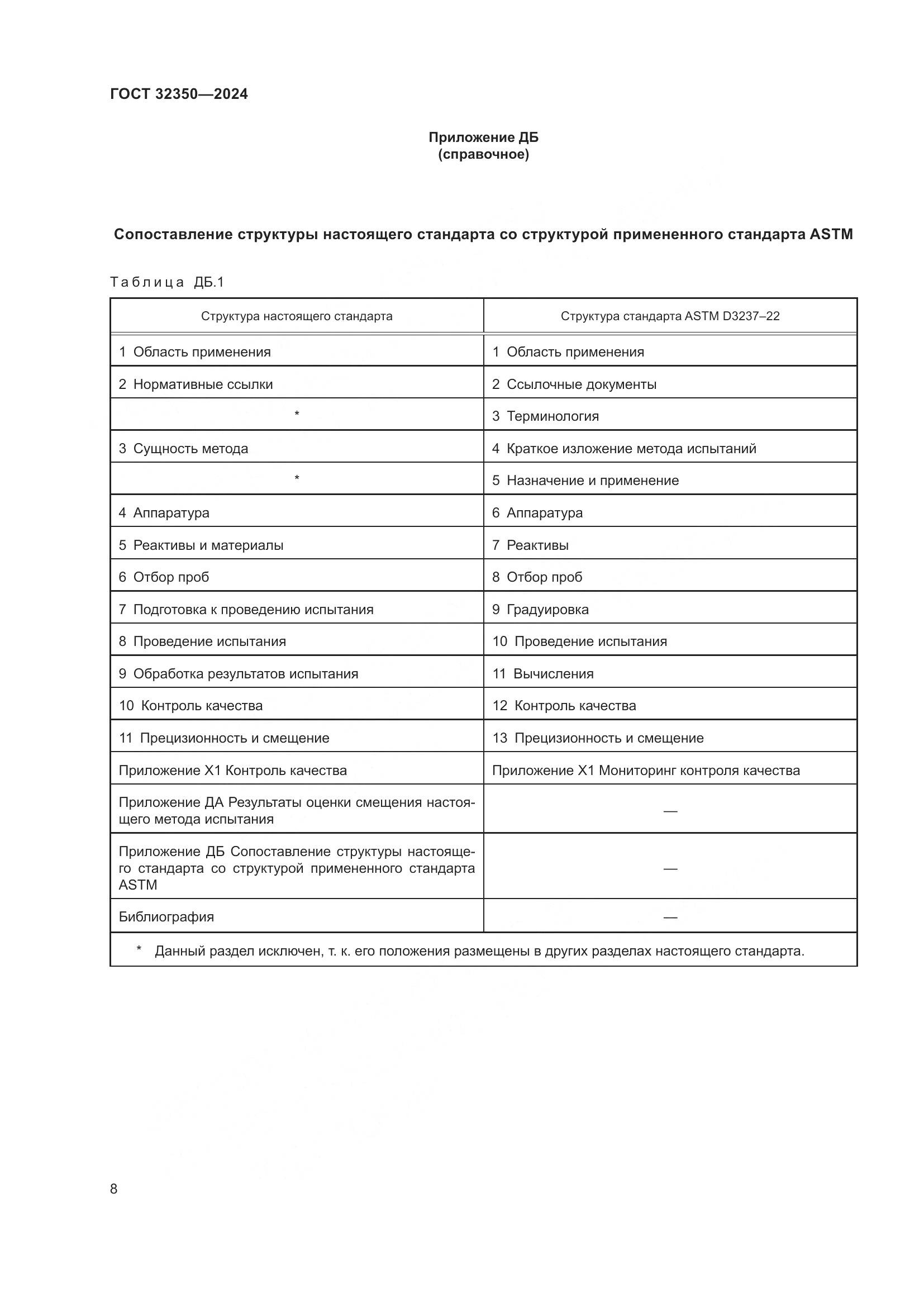 ГОСТ 32350-2024, страница 12