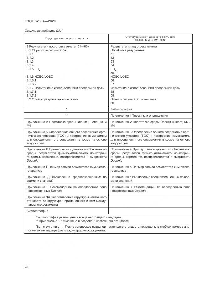 ГОСТ 32367-2020, страница 32