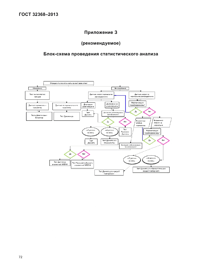 ГОСТ 32368-2013, страница 76