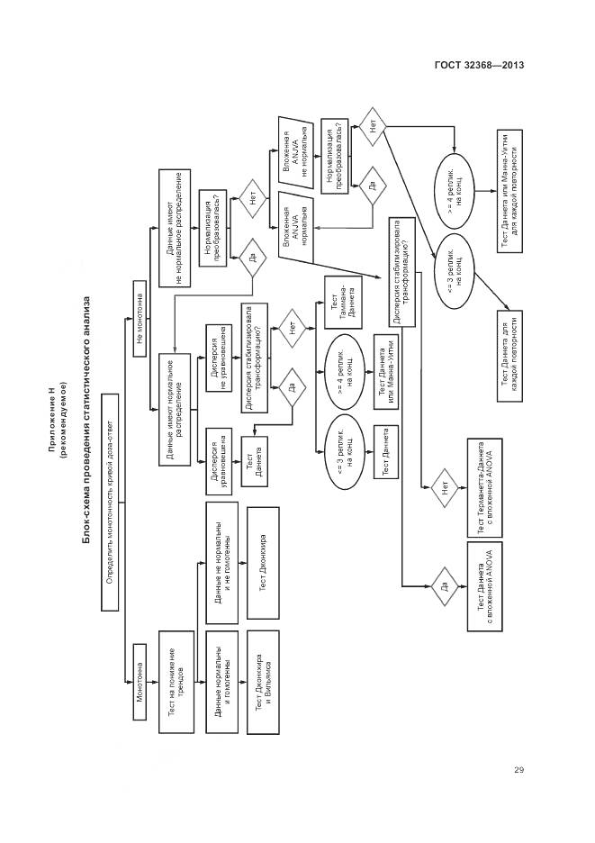ГОСТ 32368-2013, страница 33