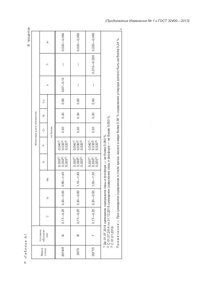 ГОСТ 32400-2013, страница 61
