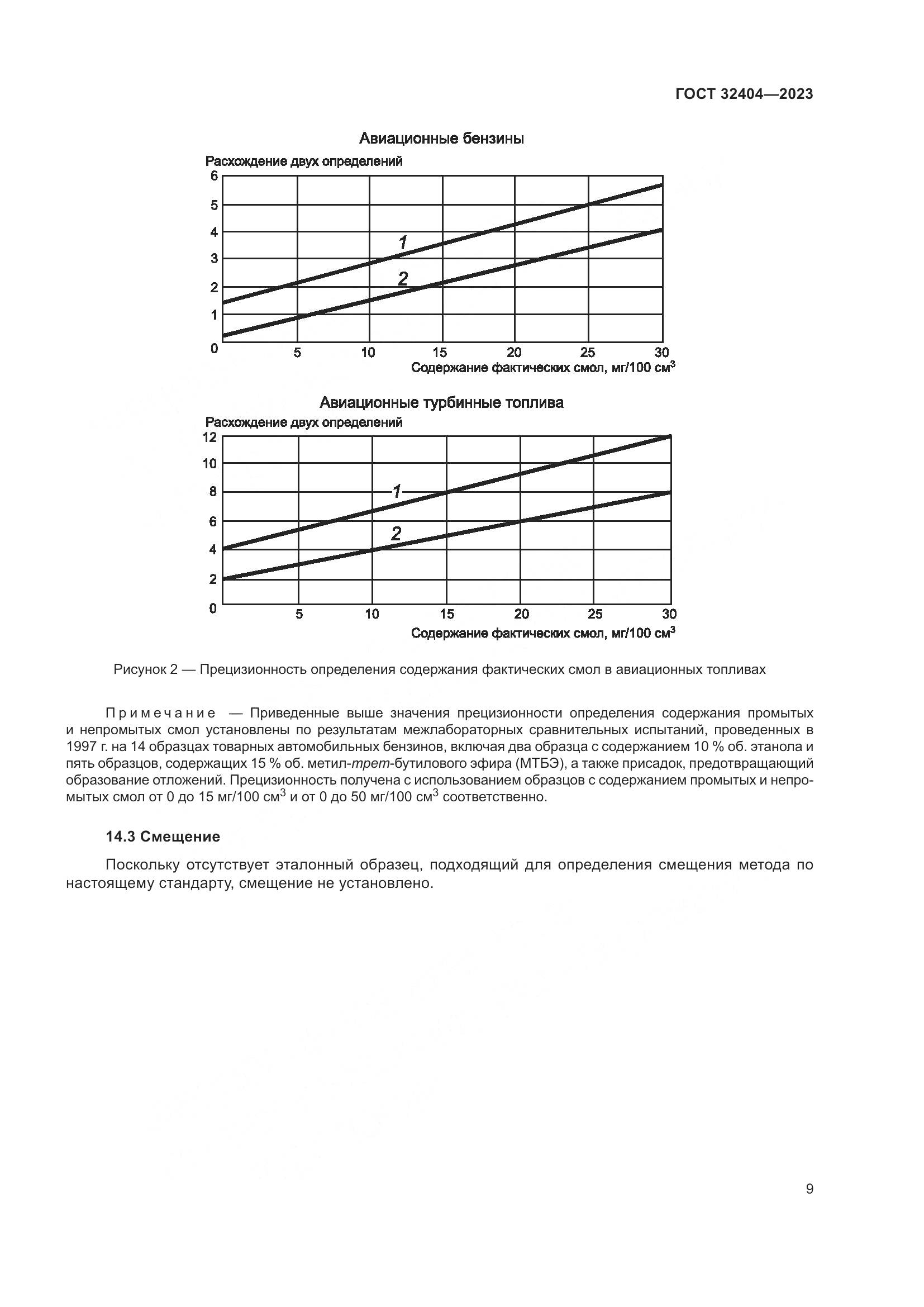 ГОСТ 32404-2023, страница 14