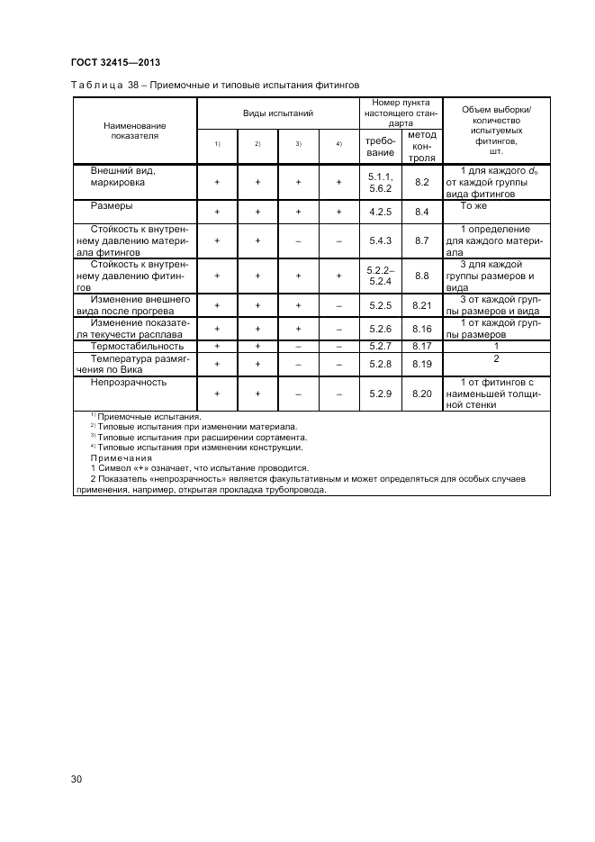 ГОСТ 32415-2013, страница 34