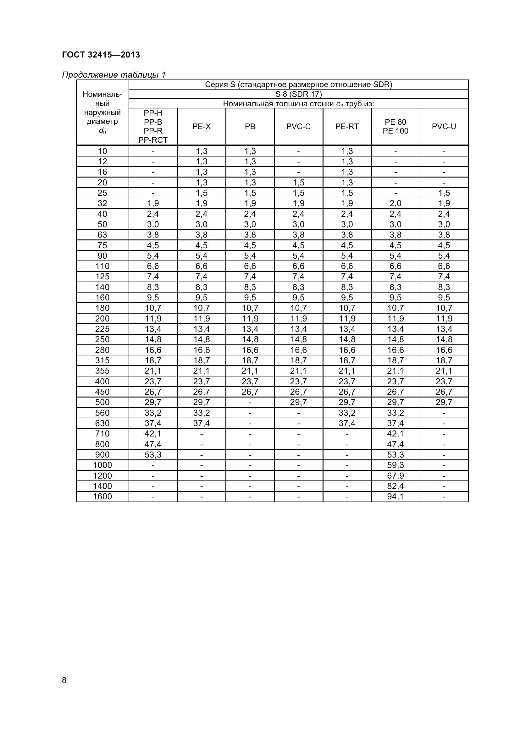 ГОСТ 32415-2013, страница 14