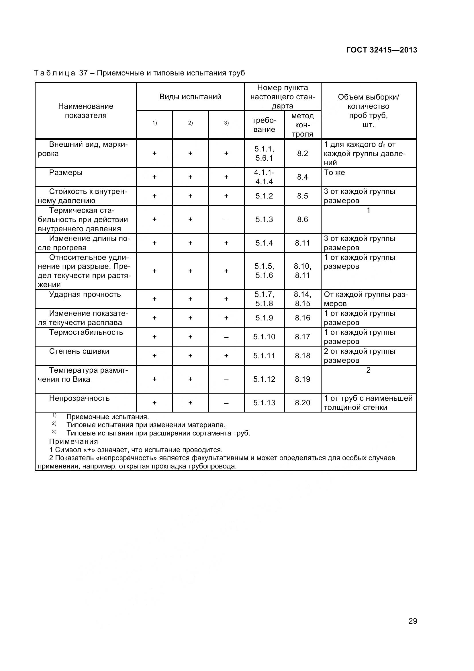 ГОСТ 32415-2013, страница 35