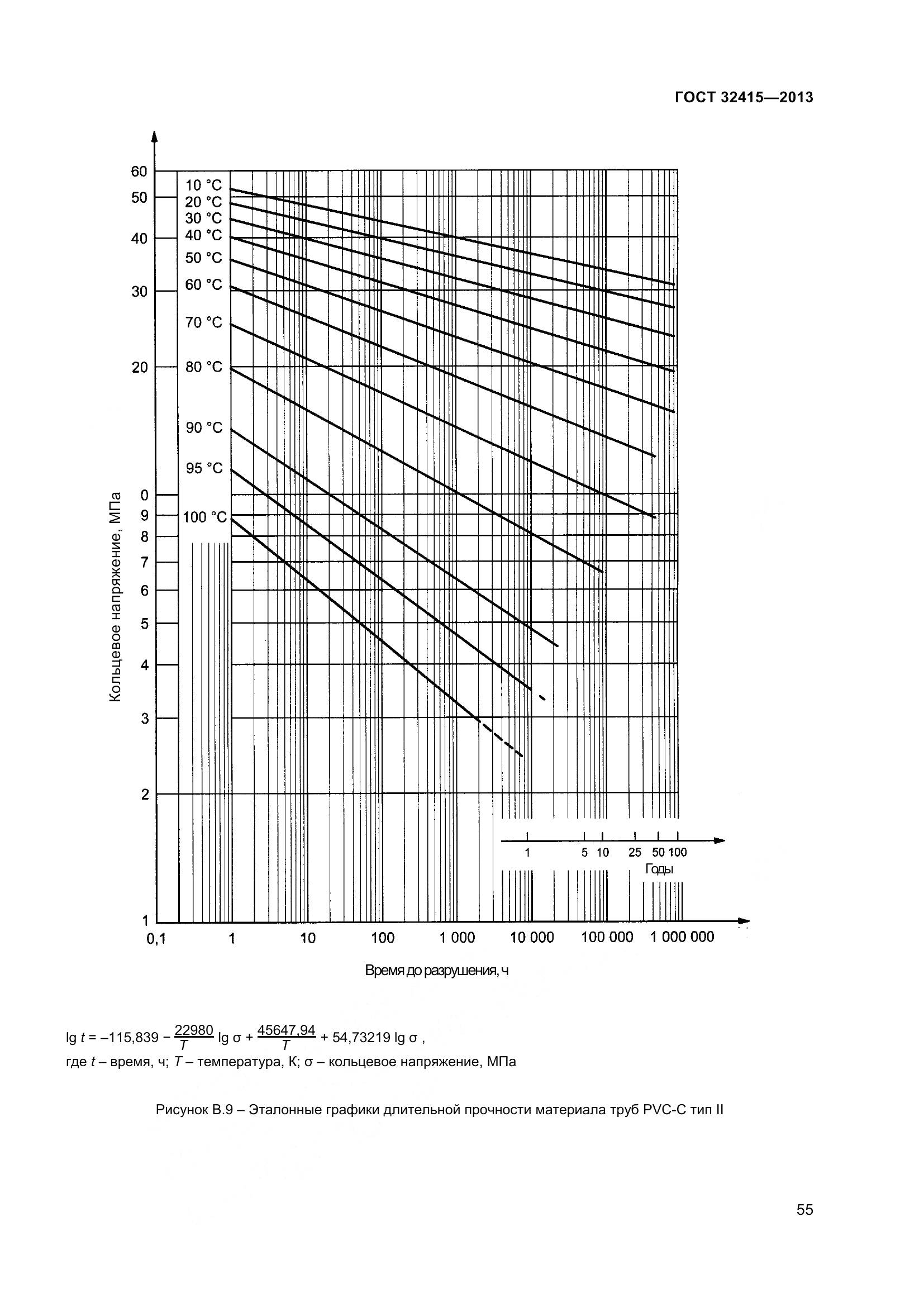 ГОСТ 32415-2013, страница 61