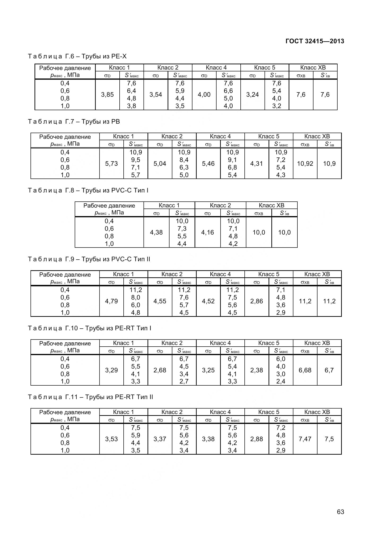 ГОСТ 32415-2013, страница 69