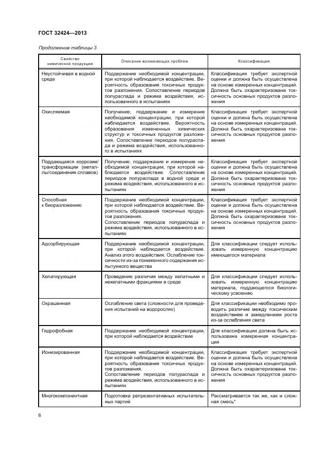 ГОСТ 32424-2013, страница 10