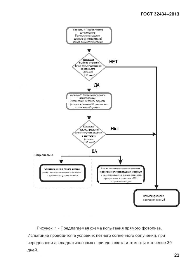 ГОСТ 32434-2013, страница 31