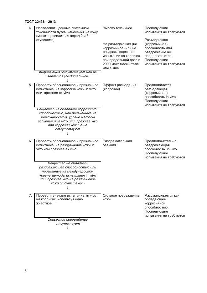 ГОСТ 32436-2013, страница 12