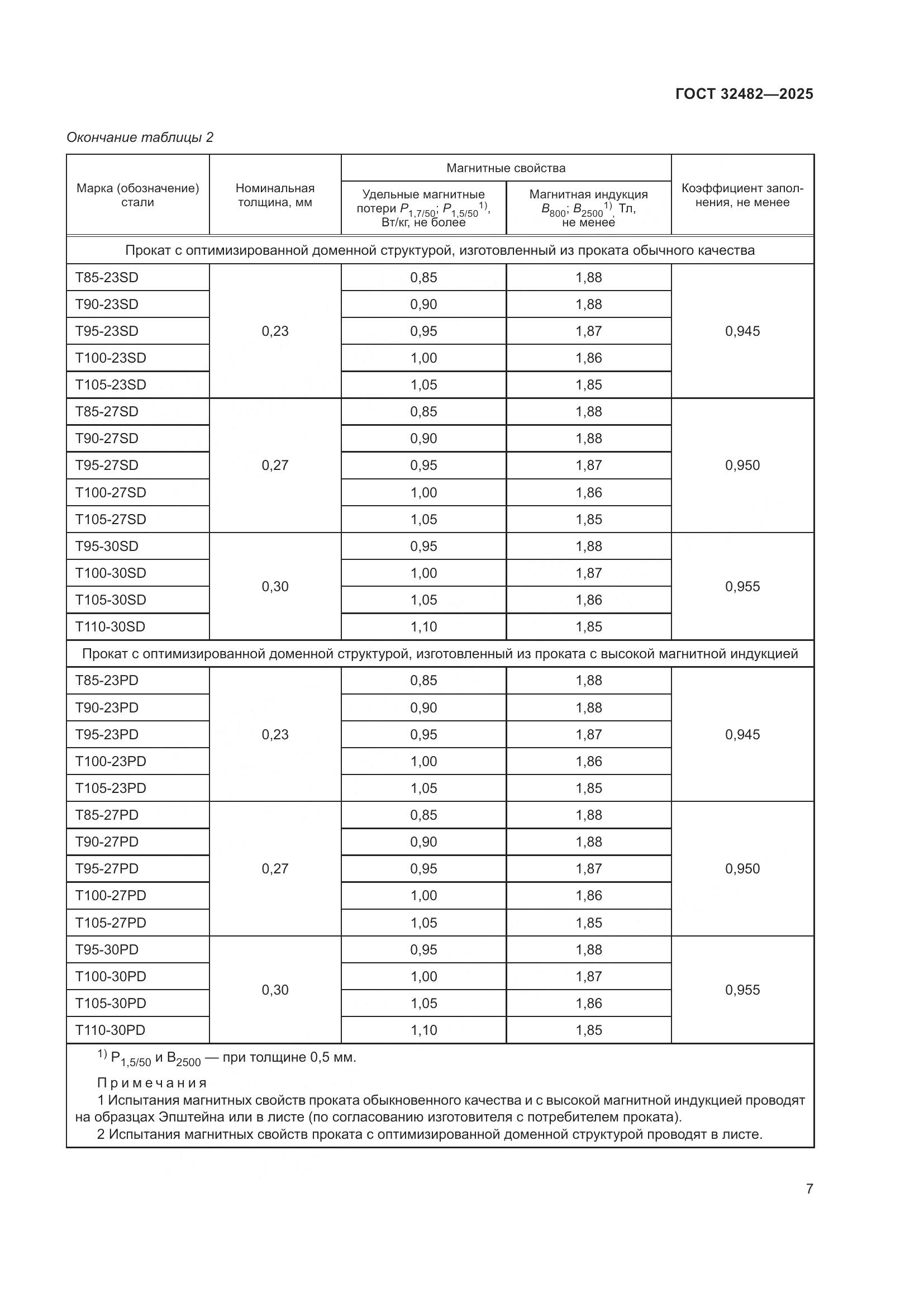 ГОСТ 32482-2025, страница 11