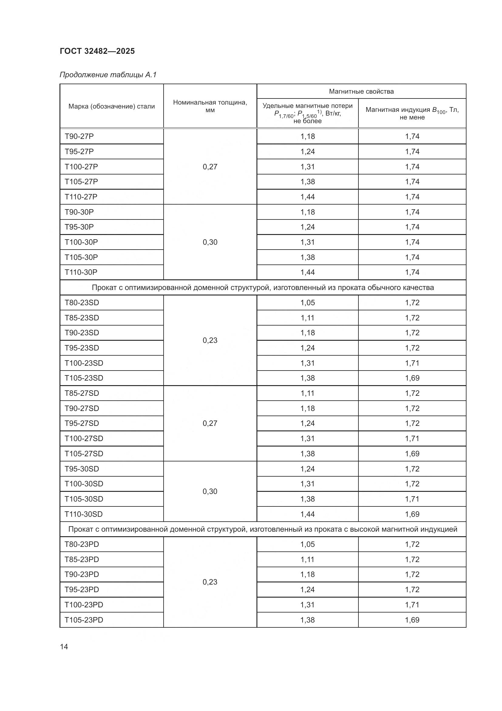 ГОСТ 32482-2025, страница 18