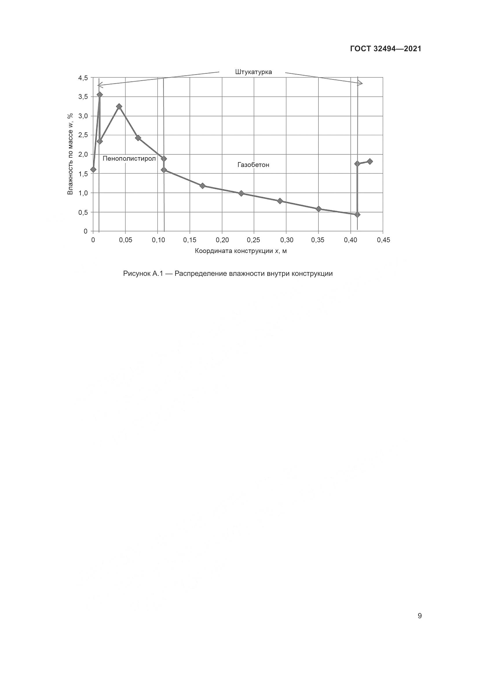 ГОСТ  32494-2021, страница 14
