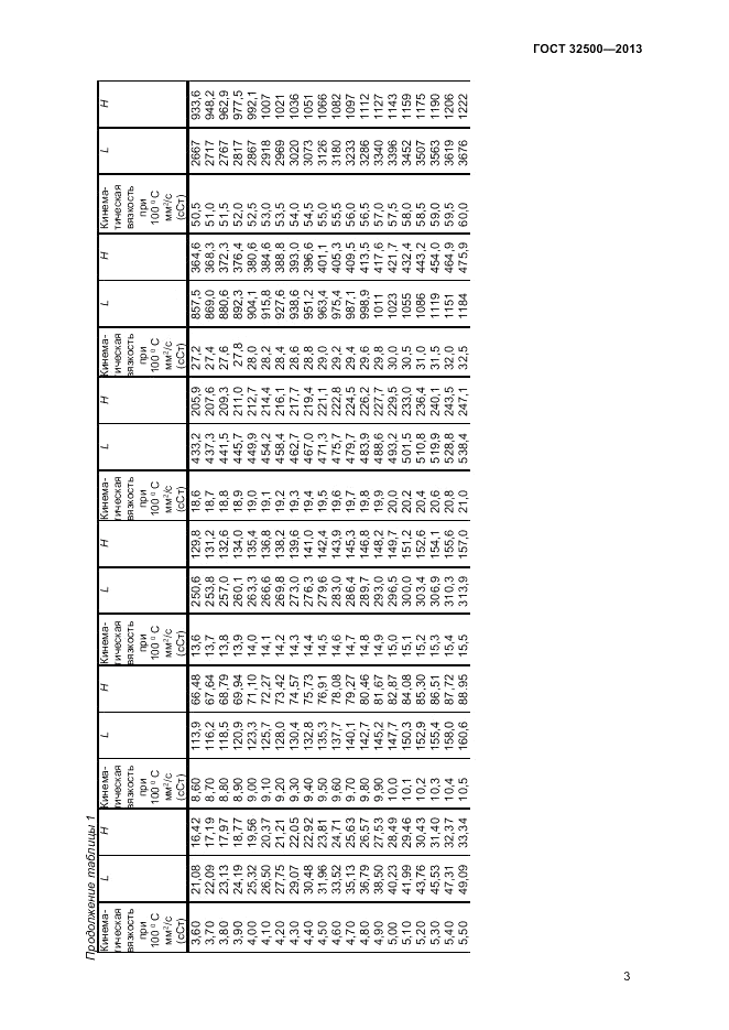 ГОСТ 32500-2013, страница 7
