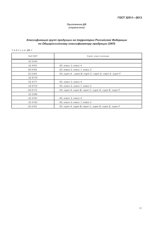 ГОСТ 32511-2013, страница 15