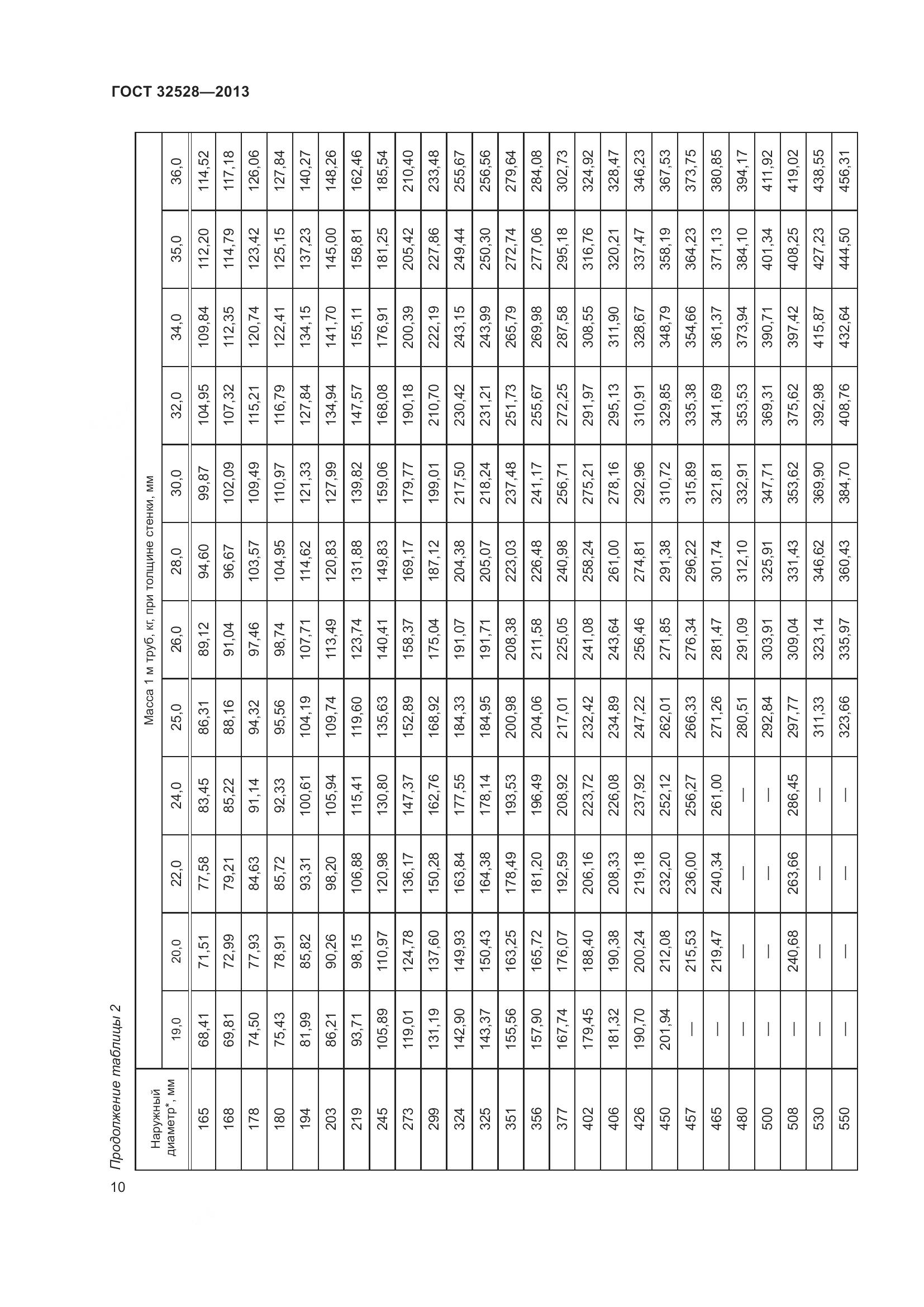 ГОСТ 32528-2013, страница 14