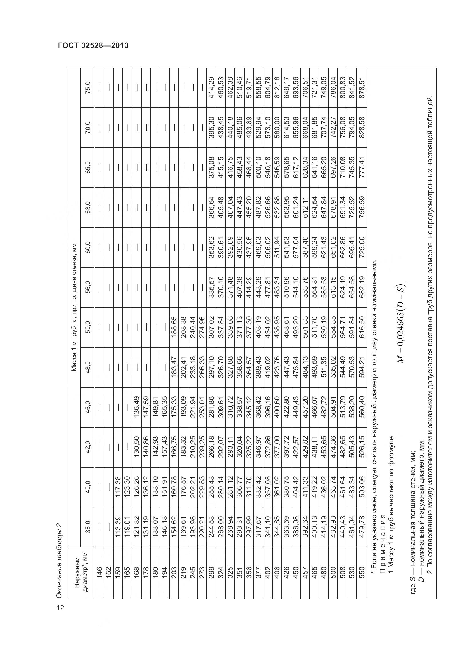 ГОСТ 32528-2013, страница 16