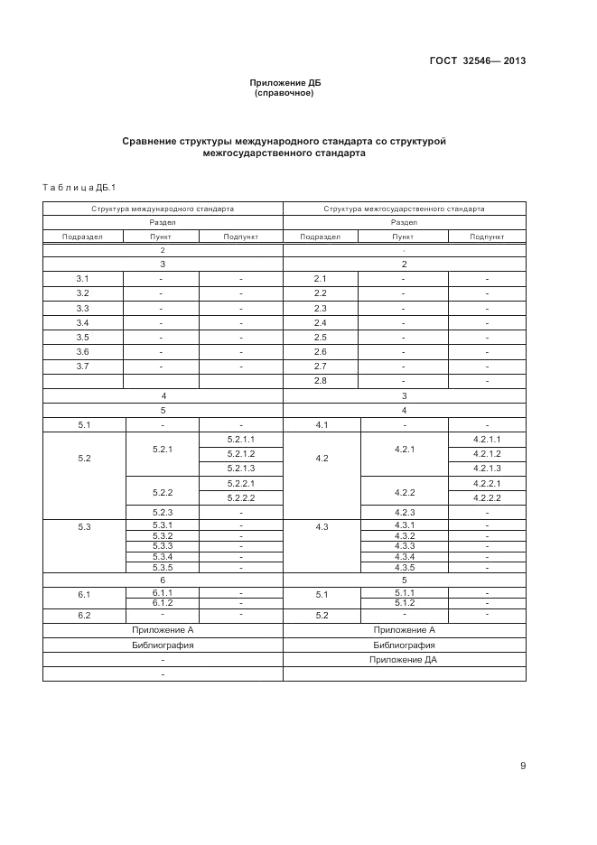 ГОСТ 32546-2013, страница 13