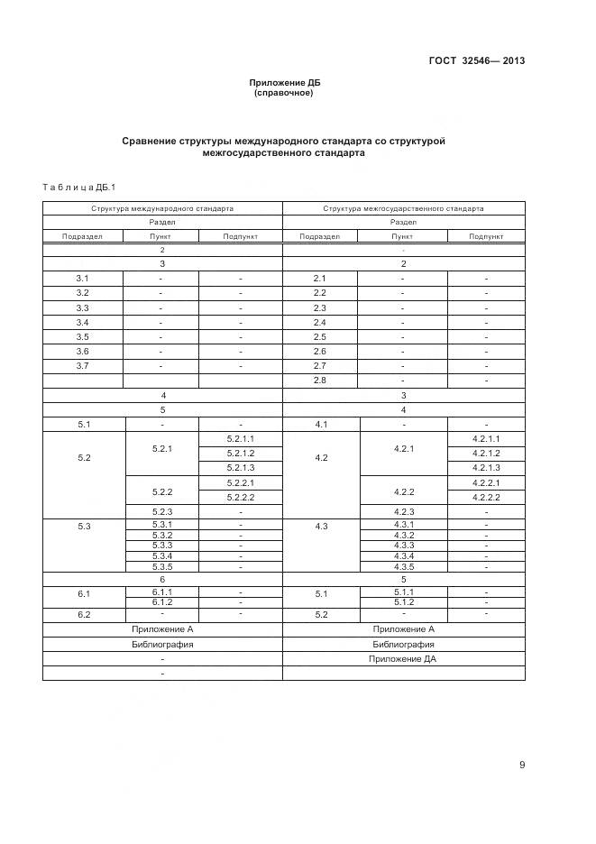 ГОСТ 32546-2013, страница 14