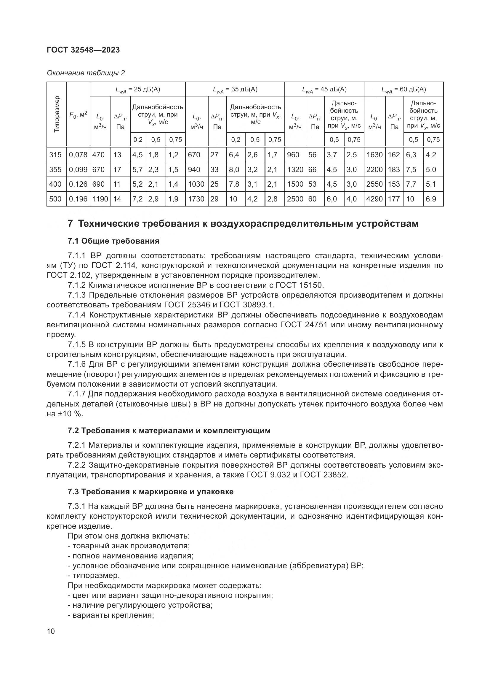 ГОСТ 32548-2023, страница 14
