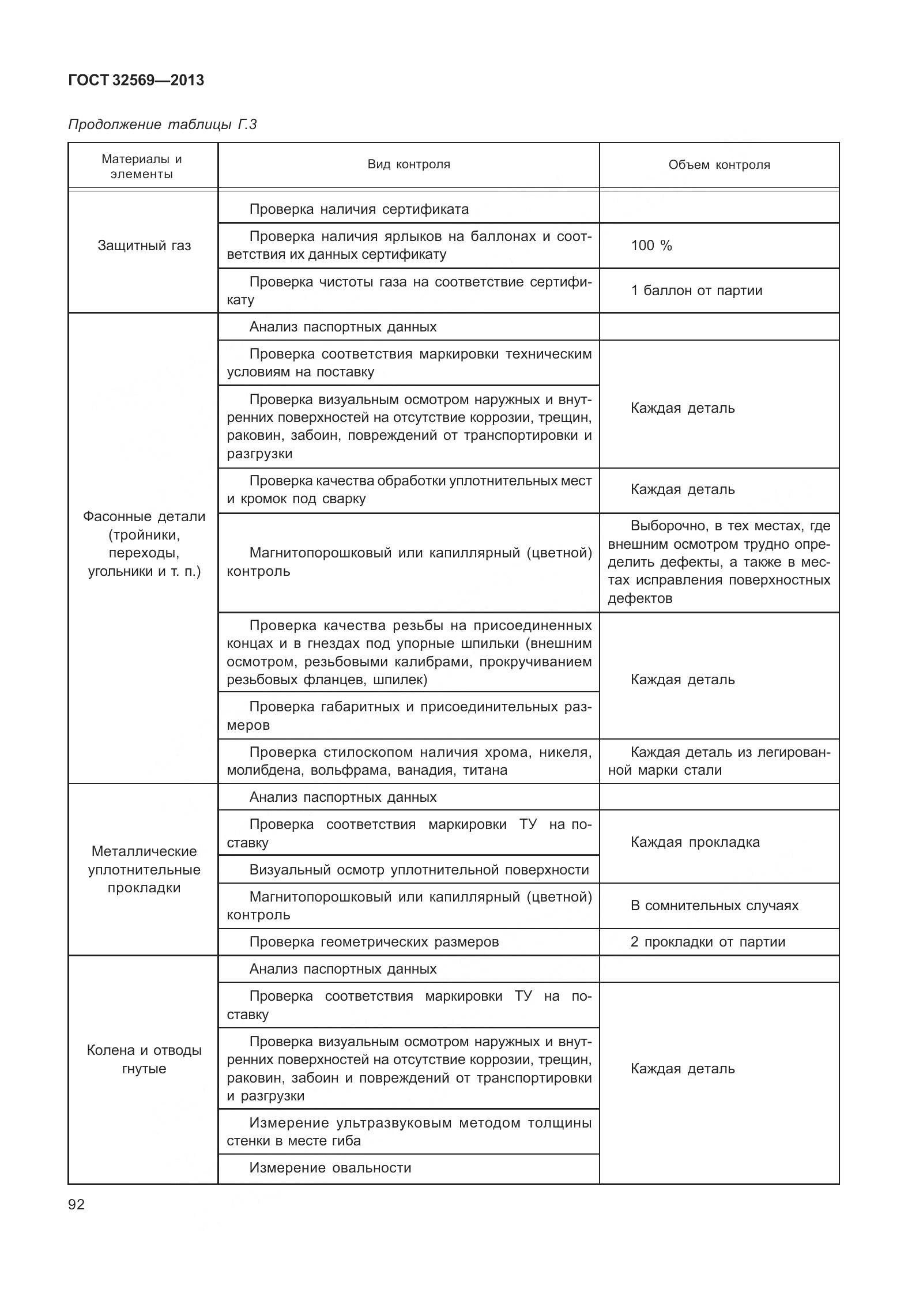 ГОСТ 32569-2013, страница 101