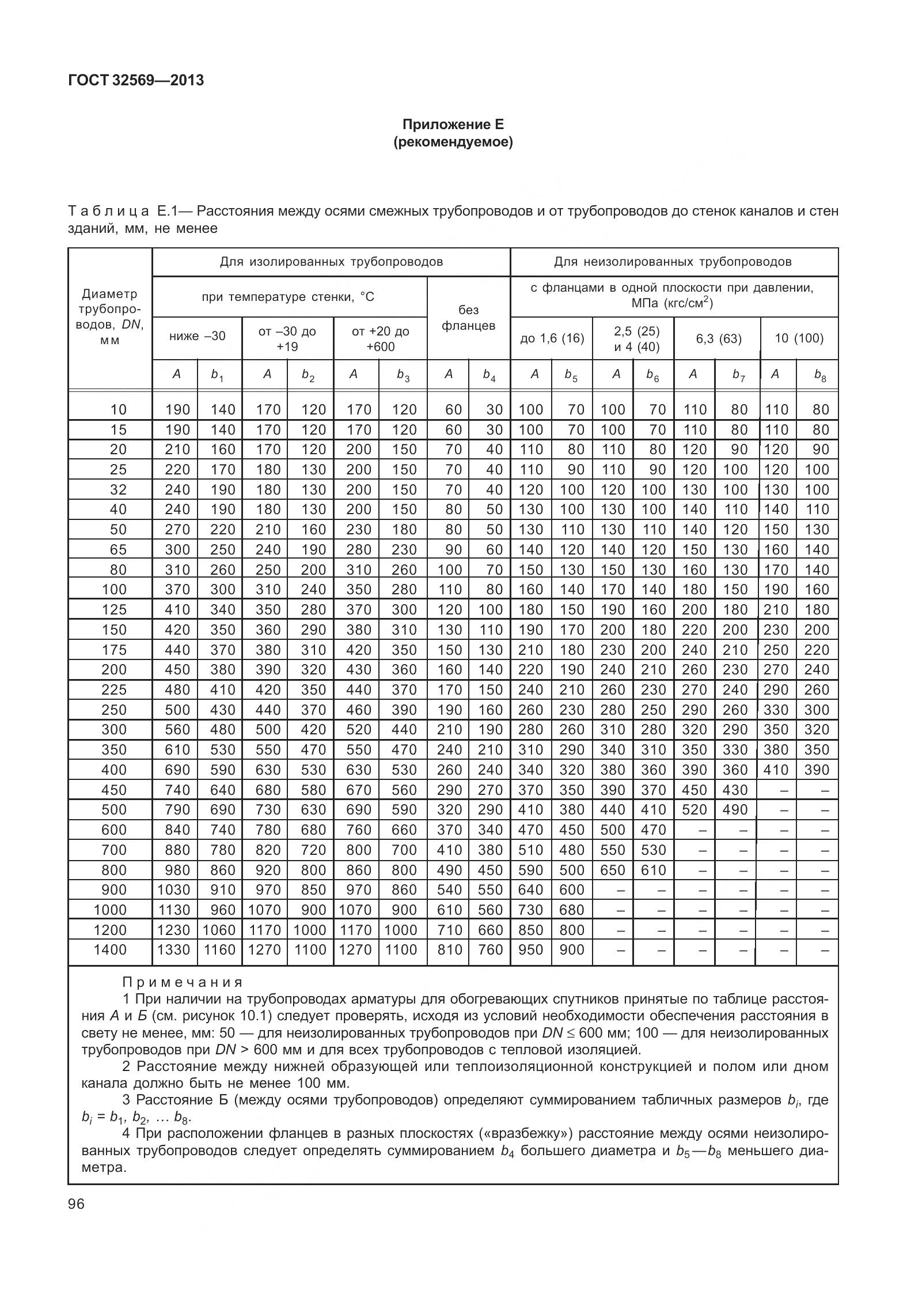 ГОСТ 32569-2013, страница 105