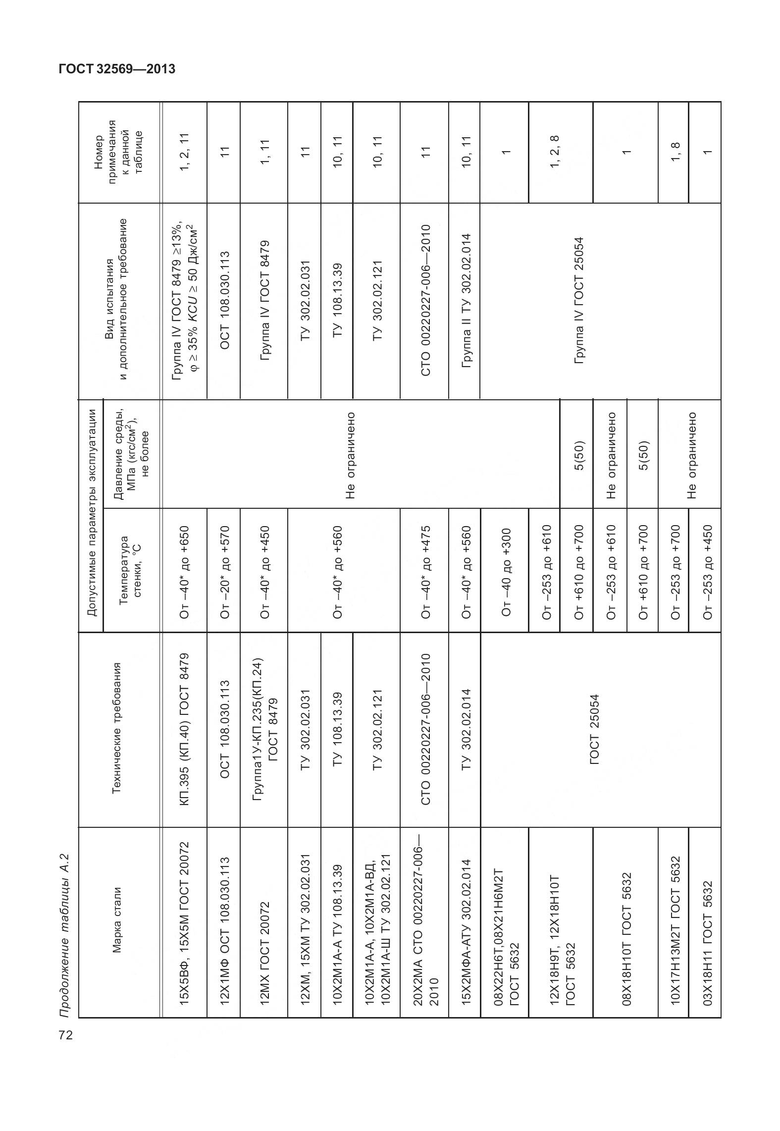 ГОСТ 32569-2013, страница 81