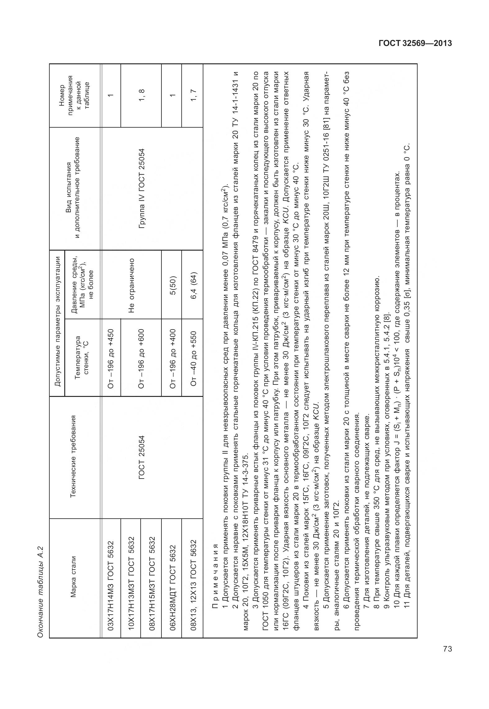 ГОСТ 32569-2013, страница 82