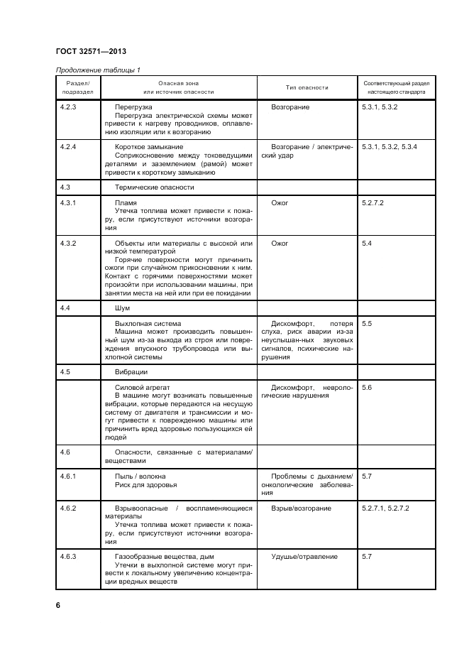 ГОСТ 32571-2013, страница 14