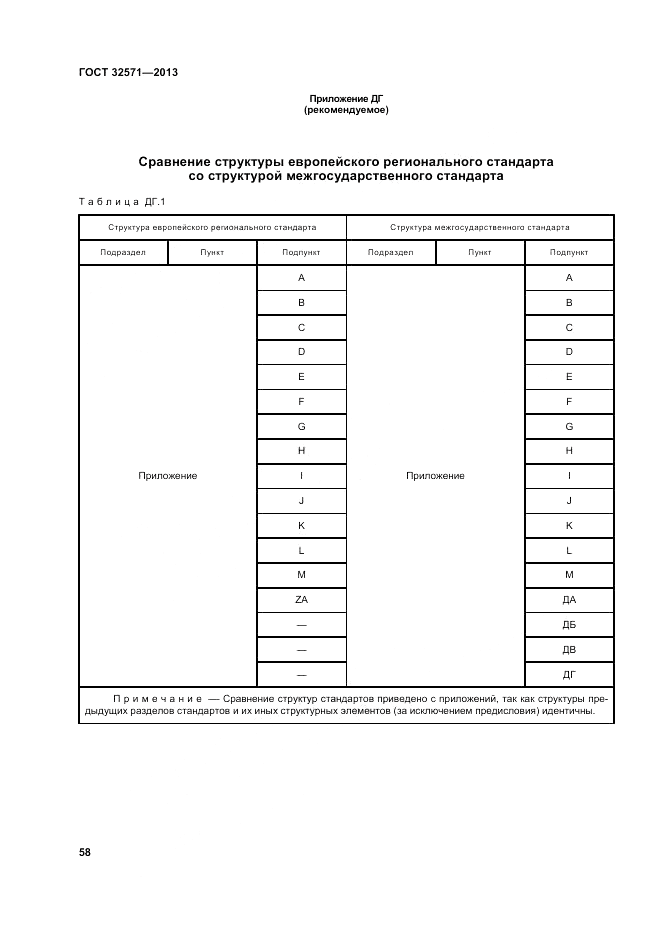 ГОСТ 32571-2013, страница 66