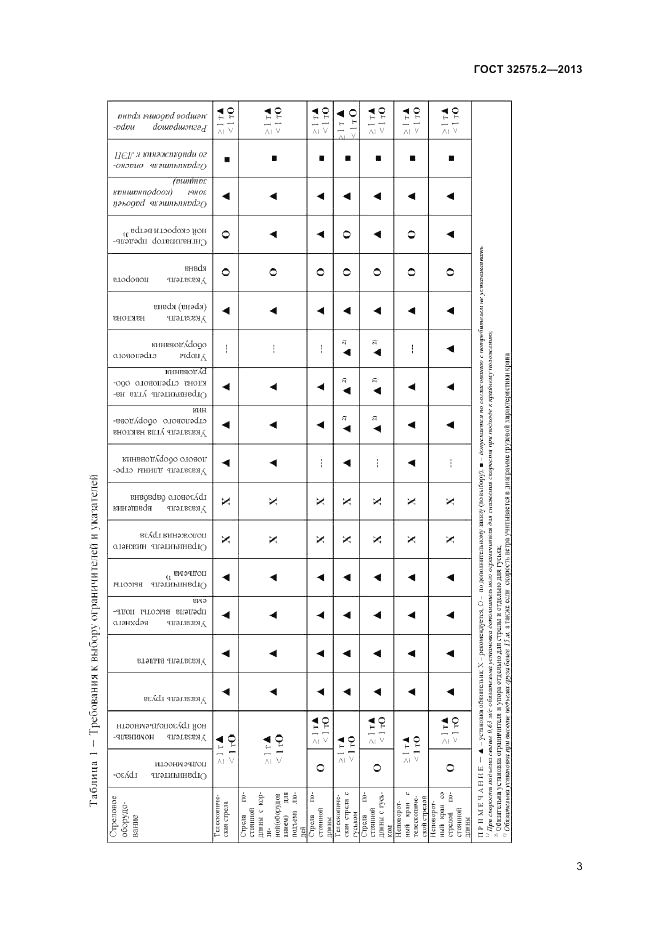 ГОСТ 32575.2-2013, страница 7