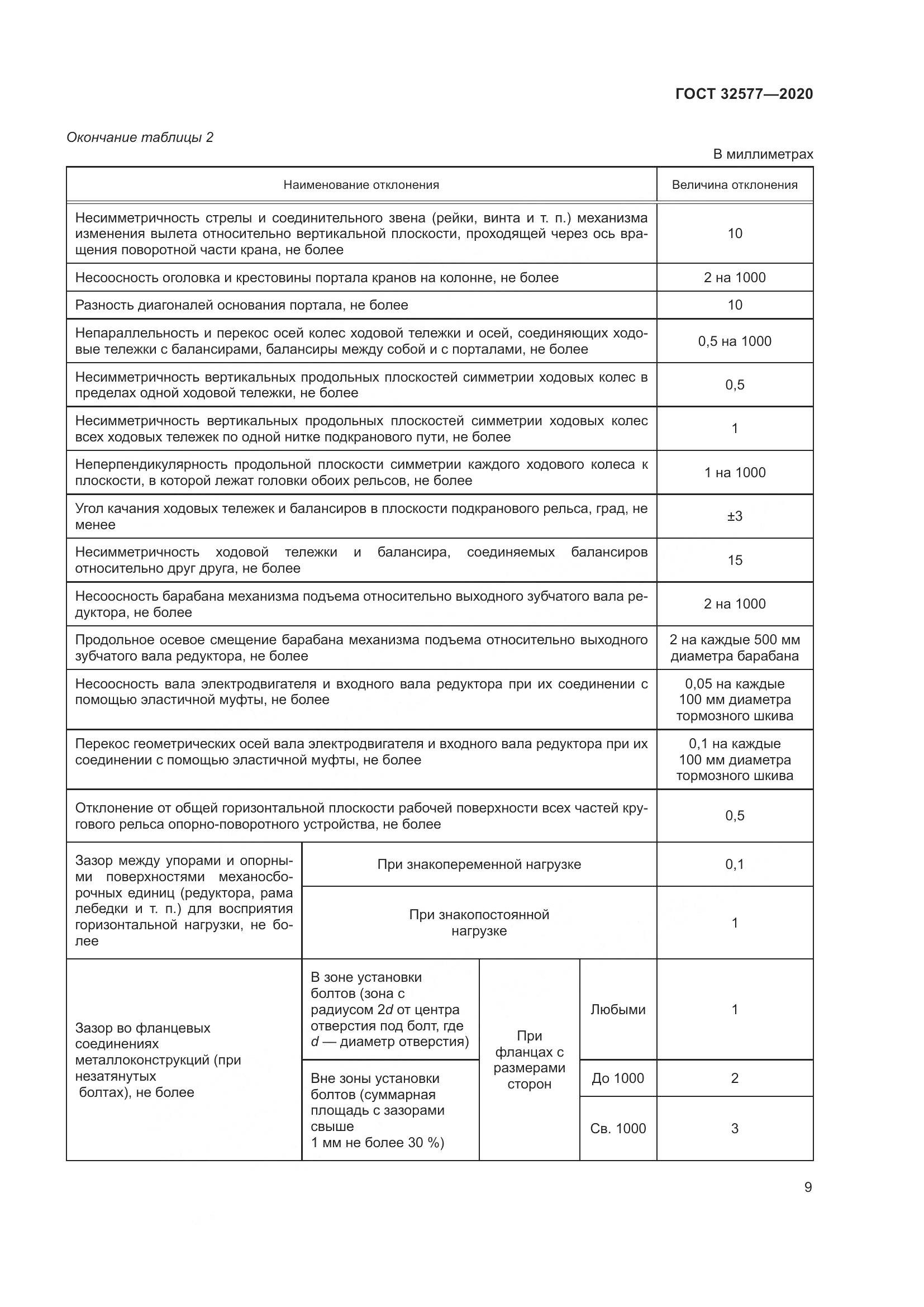ГОСТ  32577-2020, страница 14