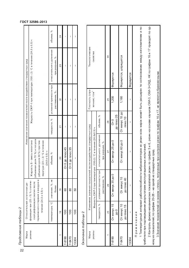 ГОСТ 32586-2013, страница 26