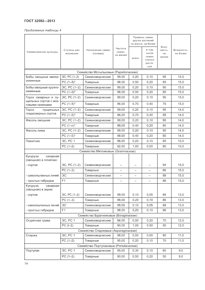 ГОСТ 32592-2013, страница 18