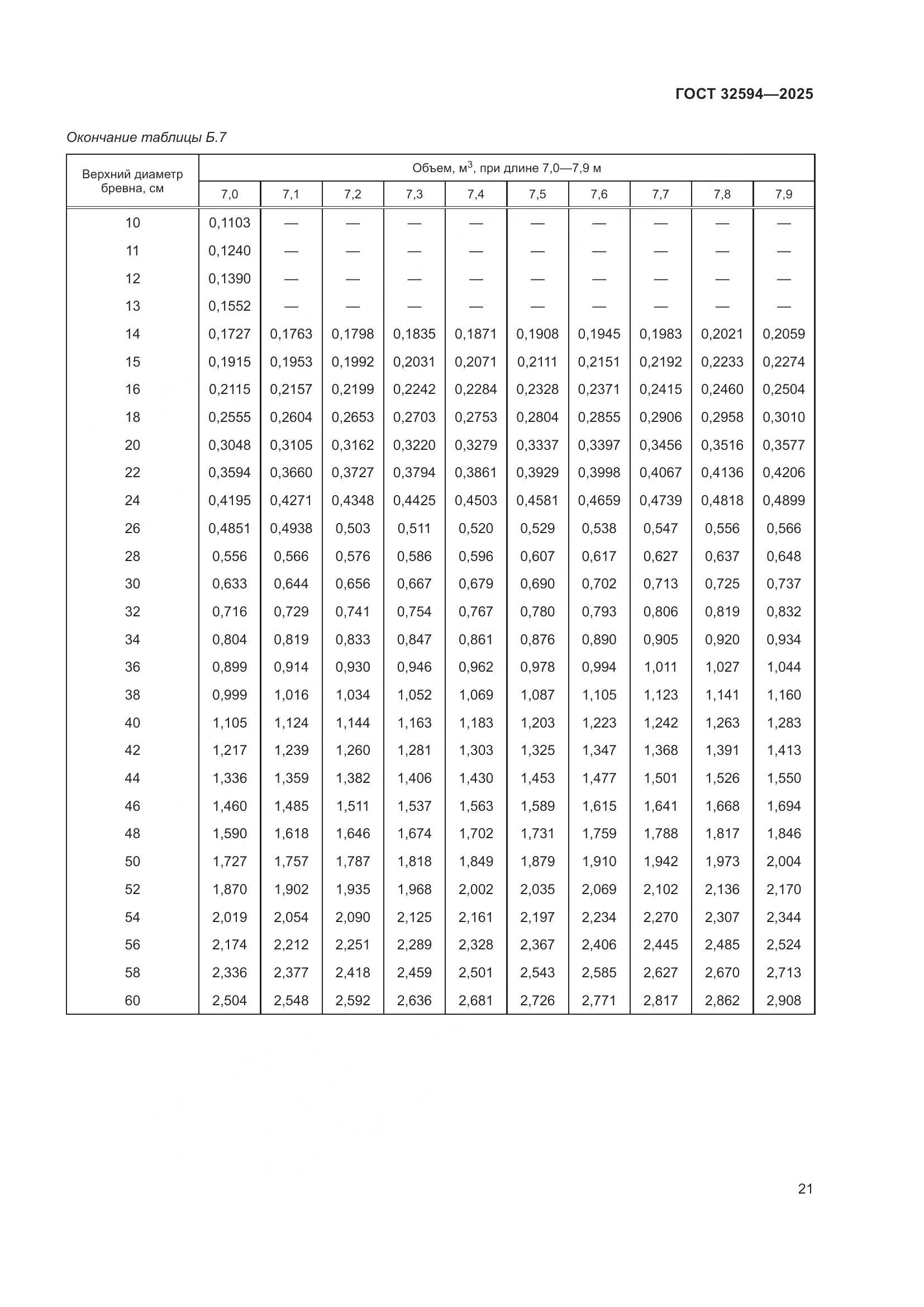 ГОСТ 32594-2025, страница 23