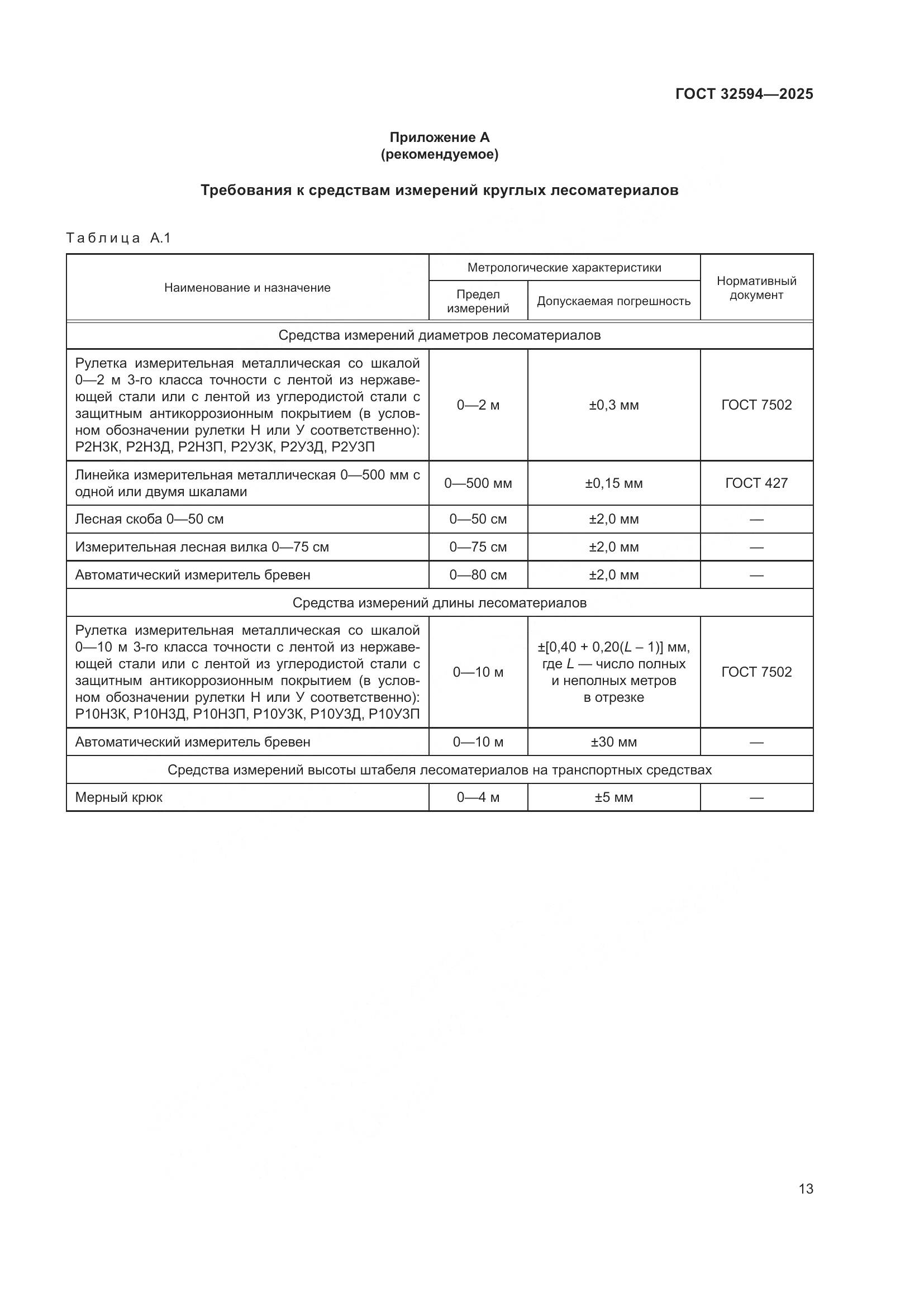 ГОСТ 32594-2025, страница 15