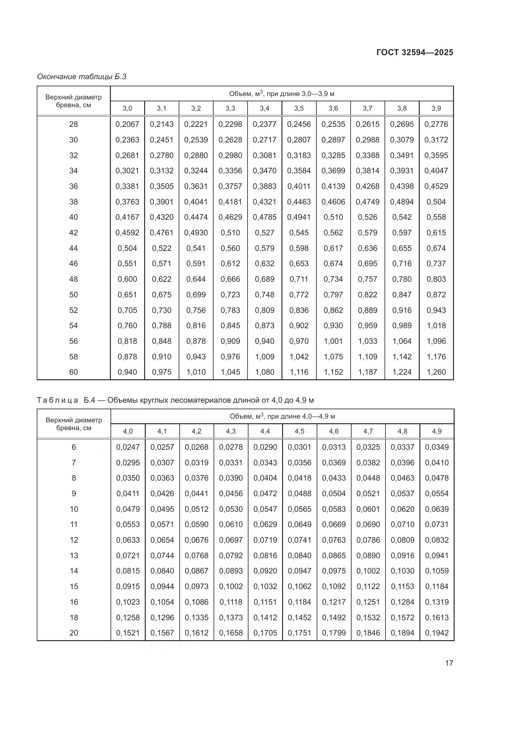 ГОСТ 32594-2025, страница 19