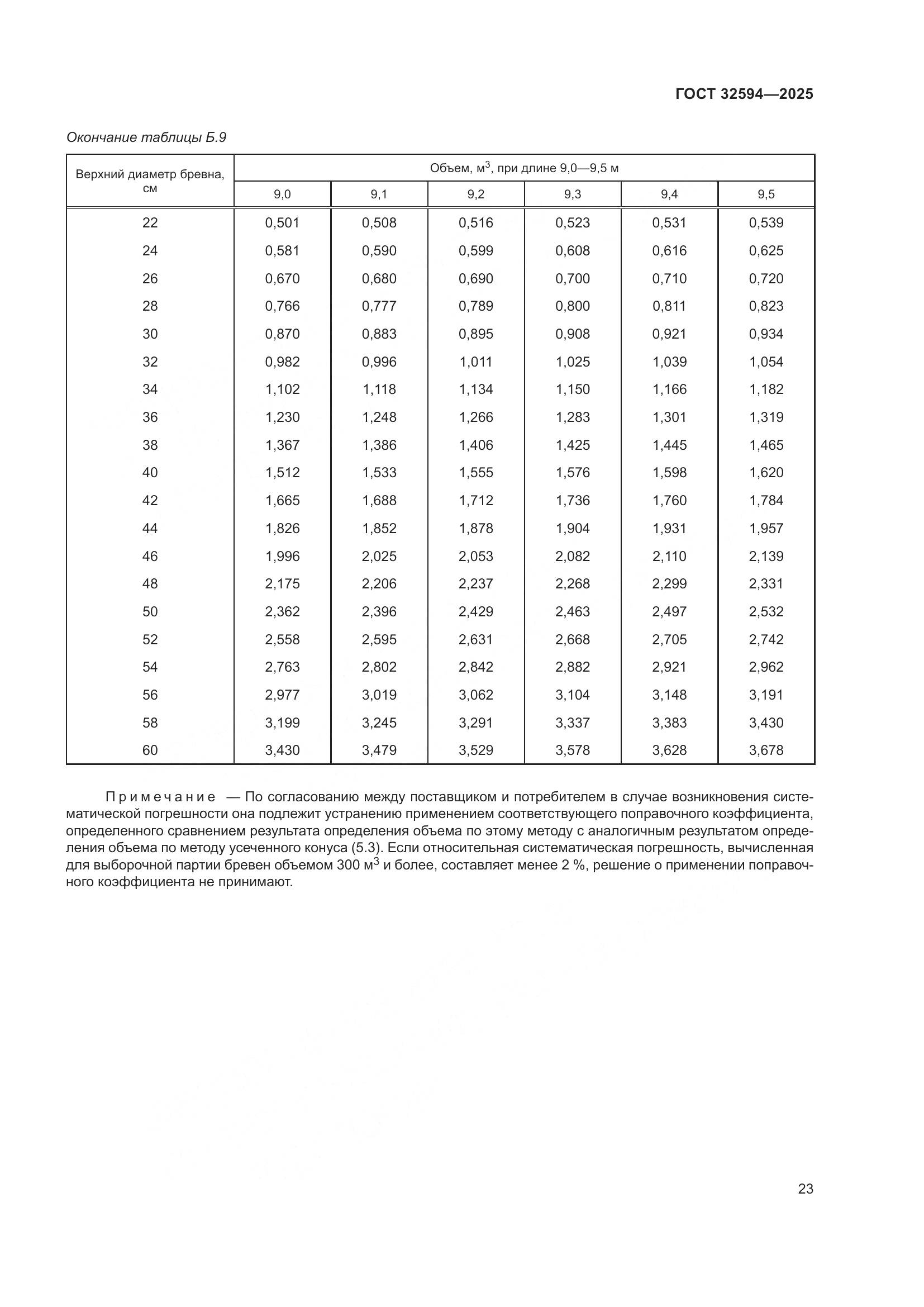 ГОСТ 32594-2025, страница 25
