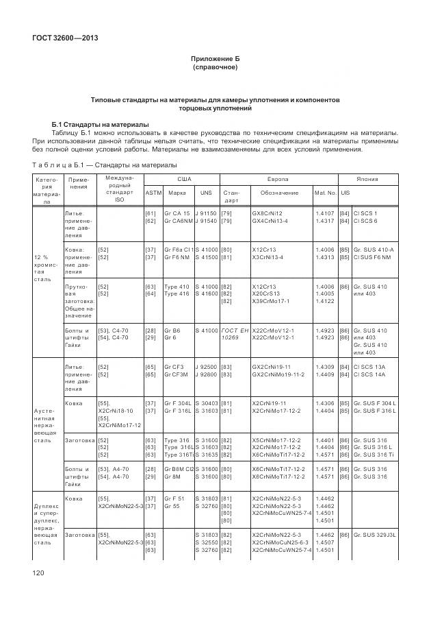 ГОСТ 32600-2013, страница 128