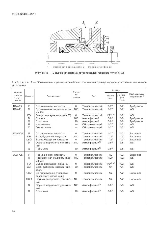 ГОСТ 32600-2013, страница 32