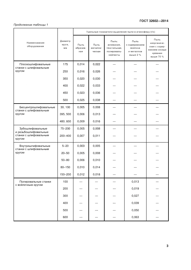 ГОСТ 32602-2014, страница 9