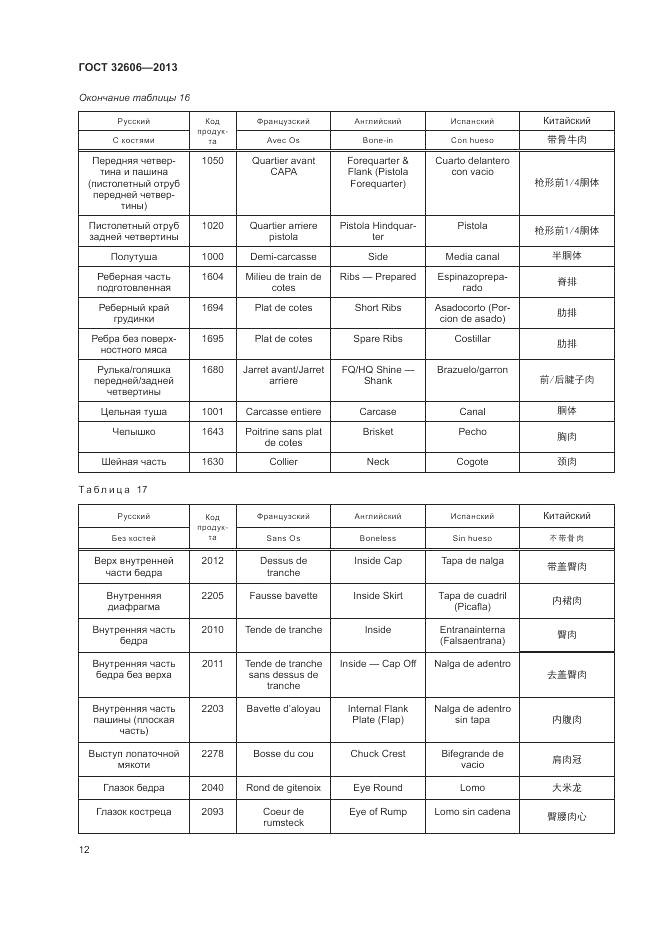 ГОСТ 32606-2013, страница 18