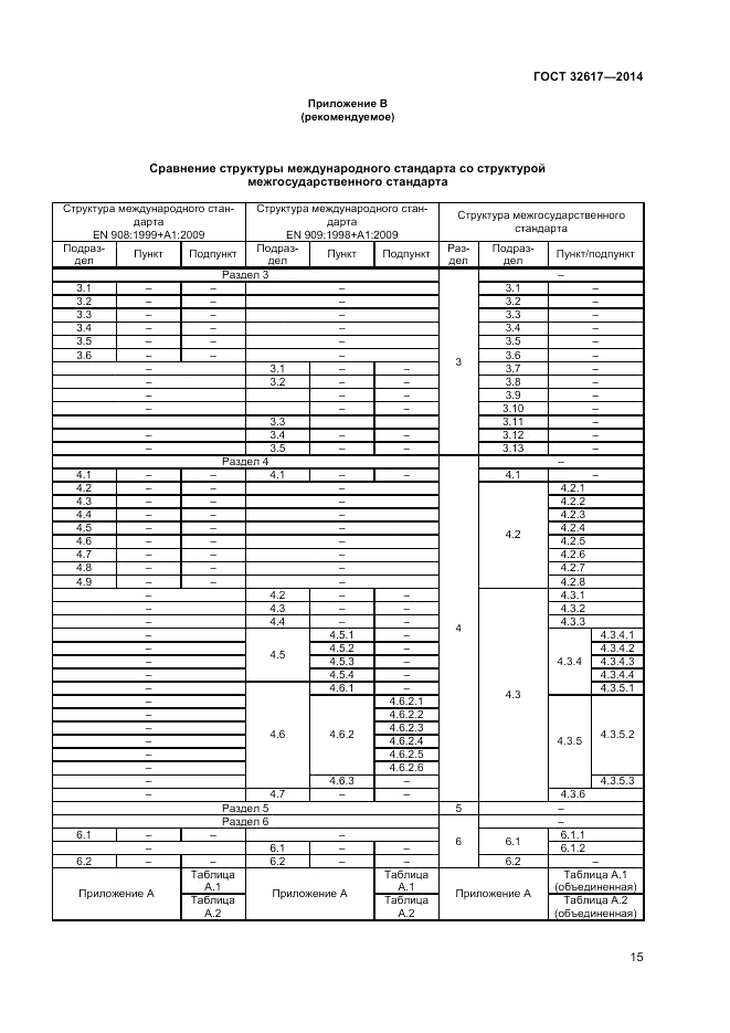 ГОСТ 32617-2014, страница 19