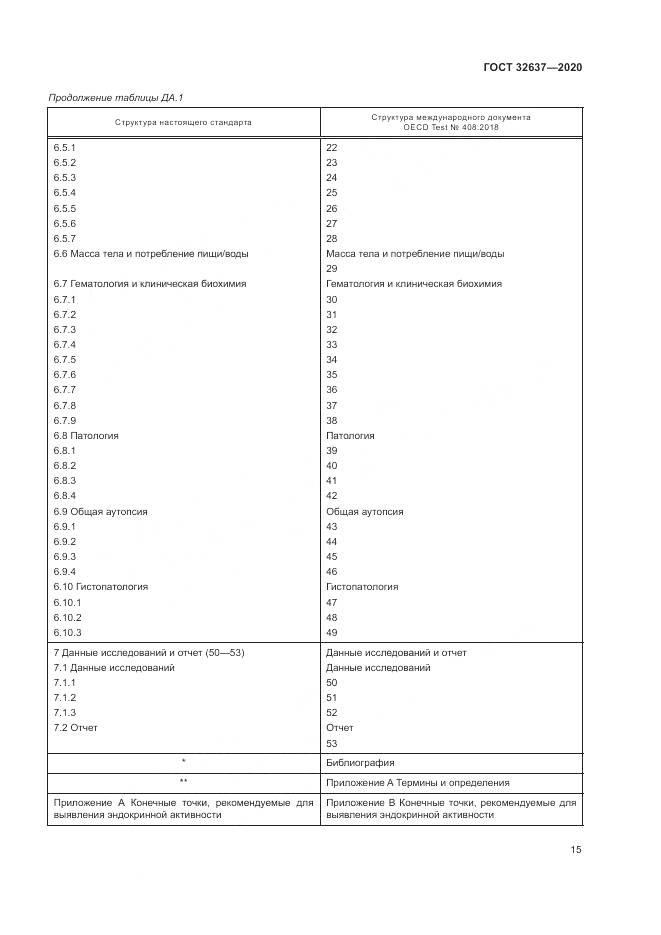 ГОСТ 32637-2020, страница 21