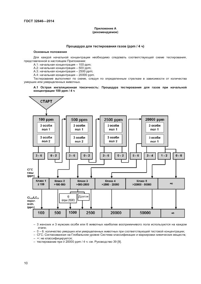 ГОСТ 32646-2014, страница 14