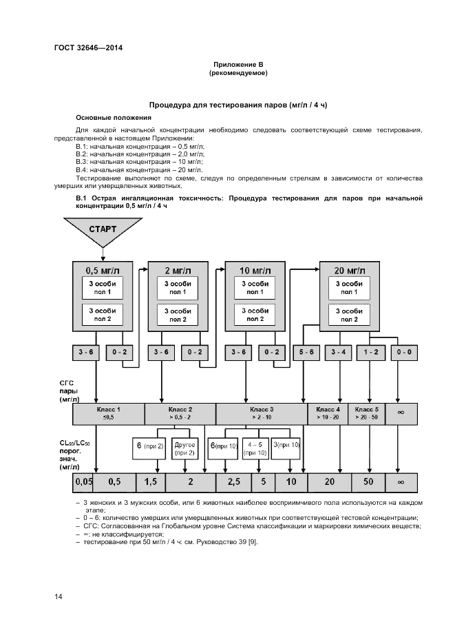 ГОСТ 32646-2014, страница 18